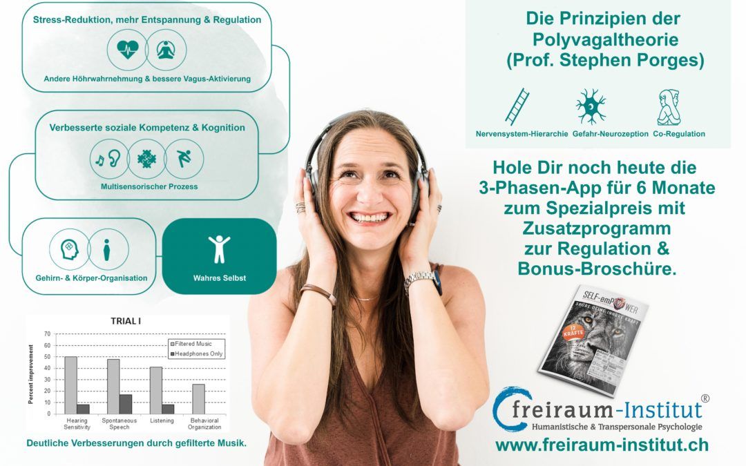 Vagus-Klang-App – Safe-Sound-Protocol (SSP) von Prof. Stephen Porges Online nutzen!